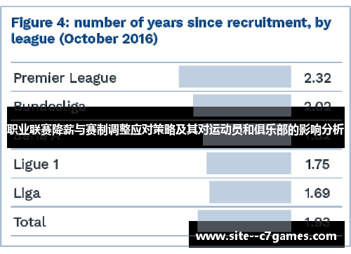 职业联赛降薪与赛制调整应对策略及其对运动员和俱乐部的影响分析 职业联赛降薪与赛制调整应对策略及其对运动员和俱乐部的影响分析
