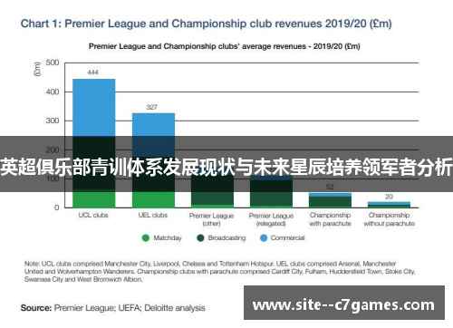 英超俱乐部青训体系发展现状与未来星辰培养领军者分析