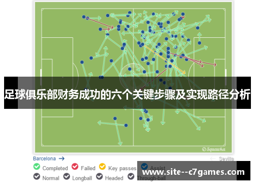 足球俱乐部财务成功的六个关键步骤及实现路径分析 足球俱乐部财务成功的六个关键步骤及实现路径分析