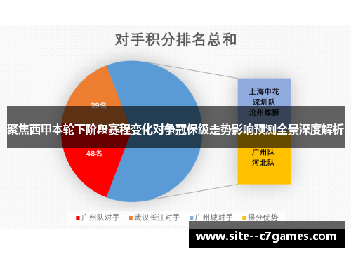 聚焦西甲本轮下阶段赛程变化对争冠保级走势影响预测全景深度解析